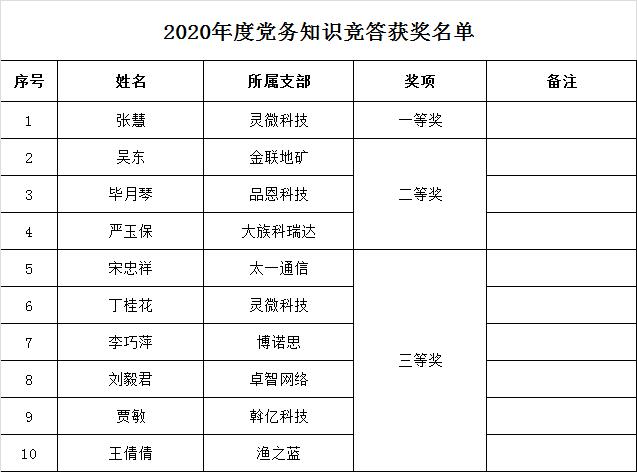 獲獎(jiǎng)名單.jpg